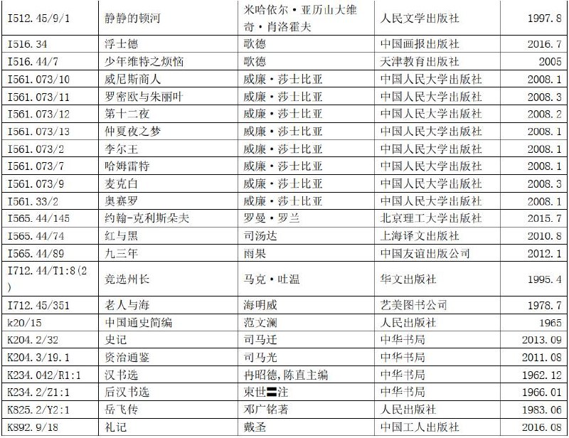 习总书记的书单感谢家人们投稿！习总书记的书单感谢家人们投稿！