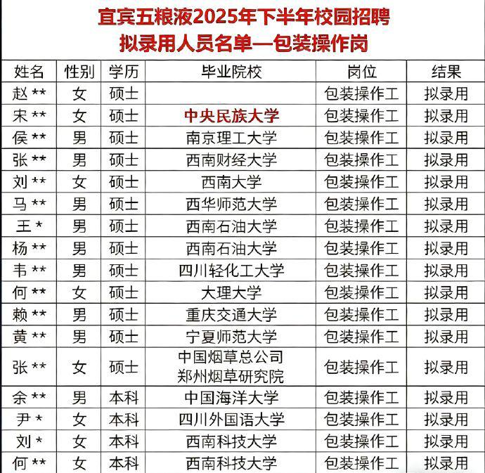 不努力读书螺丝都没得打，五粮液招聘包装操作工结果招了一批研究生，其中还不乏985名校毕业的，现在就业市场已经这么卷了吗？ ​​​感谢 Group  投稿！
