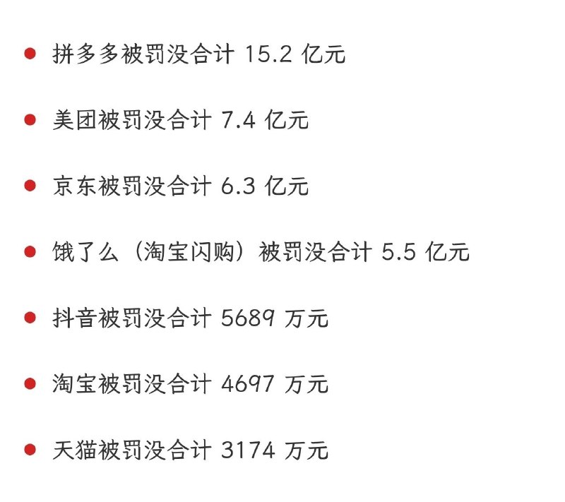 拼多多美团京东淘天抖音被罚35亿17 日，市场监管总局依法对拼多多、美团、京东、饿了么（现淘宝闪购）、抖音、淘宝、天猫等7家电商平台“幽灵外卖”系列案，依据《中华人民共和国食品安全法》第一百三十一条、《中华人民共和国电子商务法》第八十三条的规定作出行政处罚决定，责令7家电商平台改正违法行为，暂停新增蛋糕店铺3至9个月不等，并处以罚没款共计35.97亿元