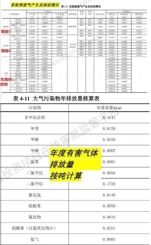近日，武汉武昌核心区爆发群体抗议：2亿危废实验室建在居民楼旁湖北武汉武昌区公正路周边爆发大批居民集体维权行动