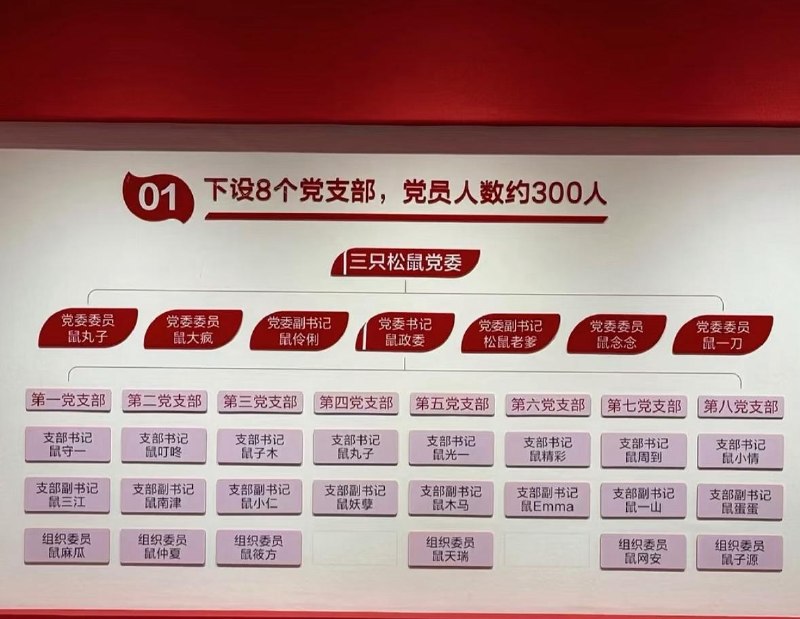 三只松鼠 回应员工 花名 争议：以