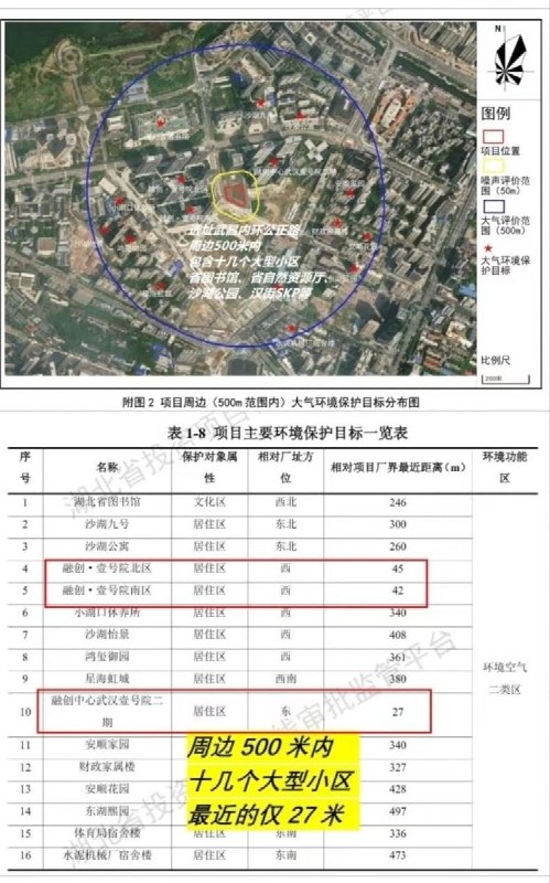 近日，武汉武昌核心区爆发群体抗议：2亿危废实验室建在居民楼旁湖北武汉武昌区公正路周边爆发大批居民集体维权行动