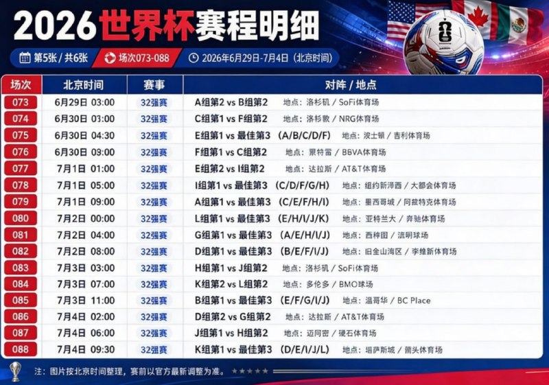 #世界杯 48支球队，104场对决，近40个日夜——2026世界杯赛程正式出炉！北京时间6月12日，美加墨三国联手开场；7月20日，新王加冕