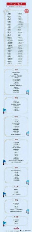 习总书记的书单感谢家人们投稿！习总书记的书单感谢家人们投稿！