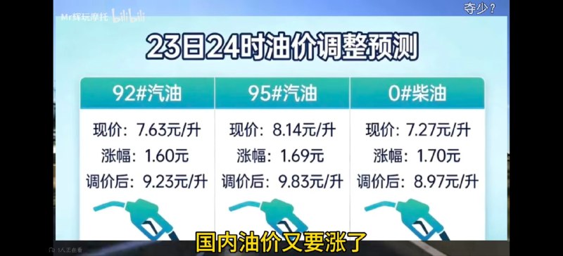 中国 油价 重回9元 时代感谢家人们投稿！