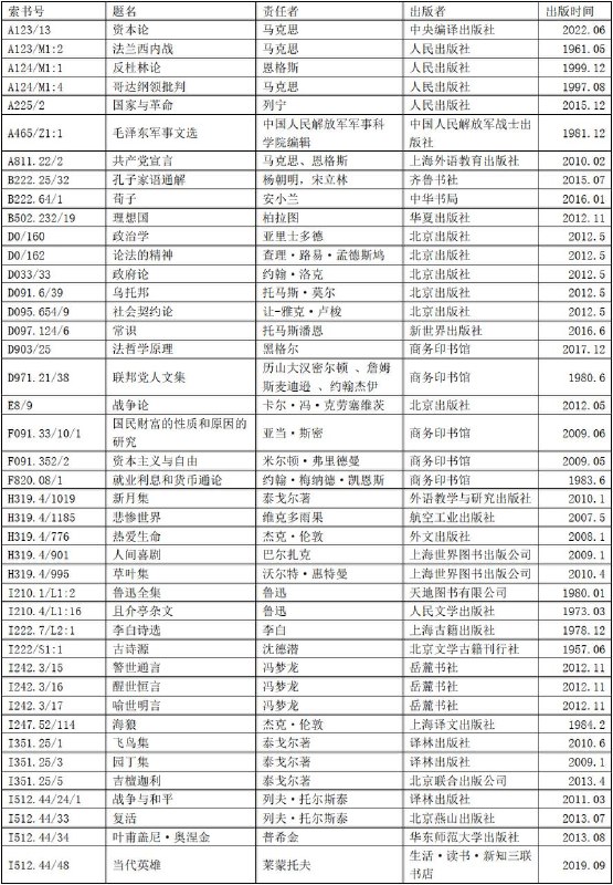 习总书记的书单感谢家人们投稿！习总书记的书单感谢家人们投稿！