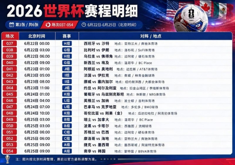 #世界杯 48支球队，104场对决，近40个日夜——2026世界杯赛程正式出炉！北京时间6月12日，美加墨三国联手开场；7月20日，新王加冕