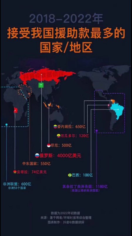 網友惡意數據統計圖！火了🔥#中共不滅 #災難不止t.me/NFSCHimalayaNews感谢来自某频道的投稿！網友惡意數據統計圖！火了🔥#中共不滅 #災難不止t.me/NFSCHimalayaNews感谢来自某频道的投稿！