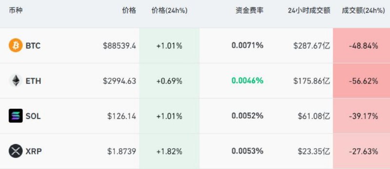 加密货币市场2026年开年即迎剧烈震荡