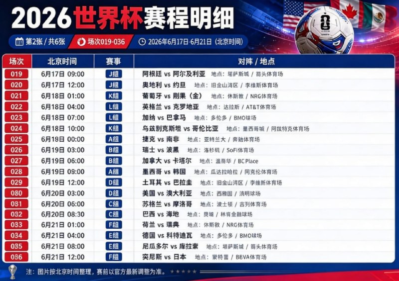 #世界杯 48支球队，104场对决，近40个日夜——2026世界杯赛程正式出炉！北京时间6月12日，美加墨三国联手开场；7月20日，新王加冕