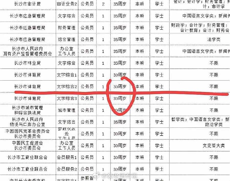 长沙通报体育局干部占车位：不存在违规提拔彭慕曦，女，1995年8月出生