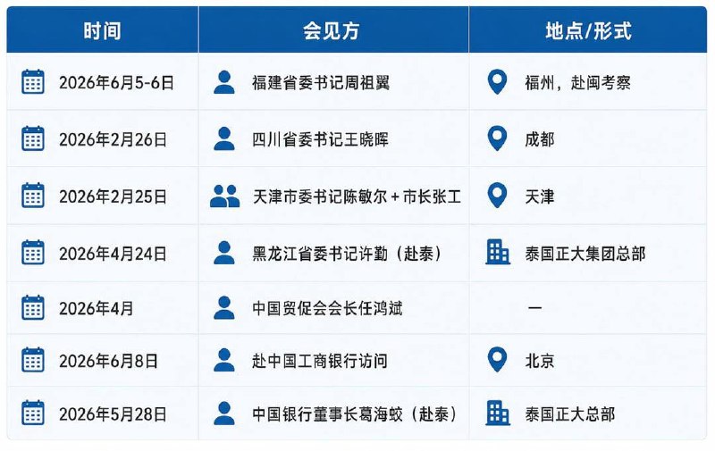 习总书记侄子娶了正大集团的家族成员谢其润根据鲁社长（成功准确预测二十大七常委名单）所说，习总书记的弟弟习远平的儿子，也就是习总书记的侄子齐明正娶了正大集团的第四代家族成员谢其润