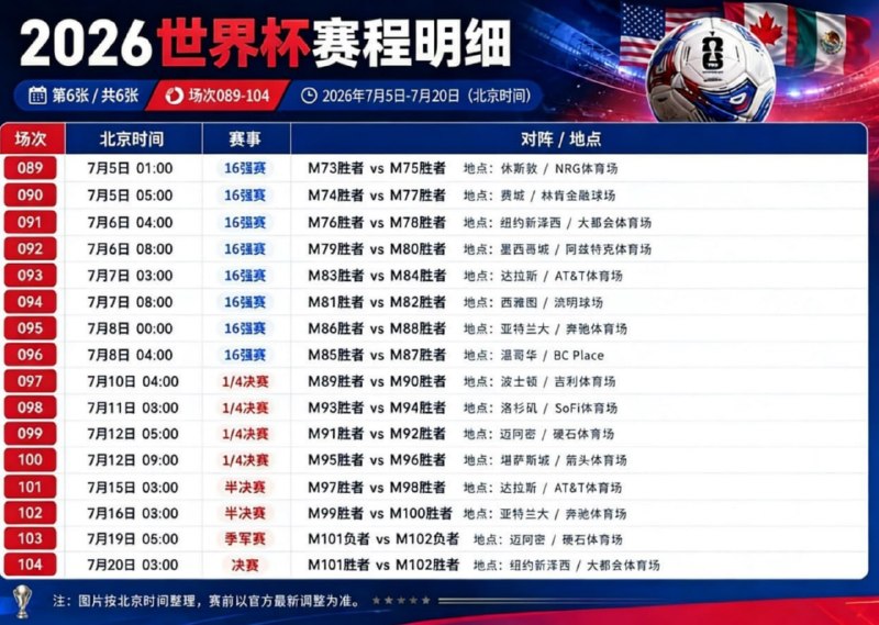 #世界杯 48支球队，104场对决，近40个日夜——2026世界杯赛程正式出炉！北京时间6月12日，美加墨三国联手开场；7月20日，新王加冕