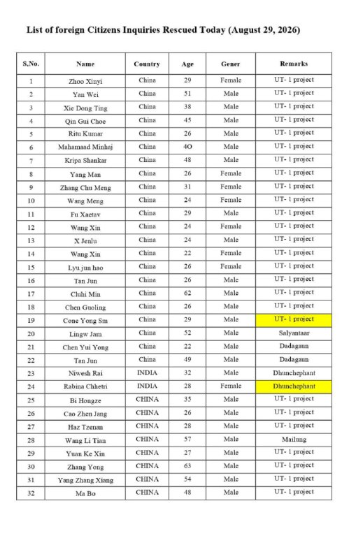 8月30日，尼泊尔公布获救外籍人员名单，共54人，其中49人是中国籍，另外5人是印度籍