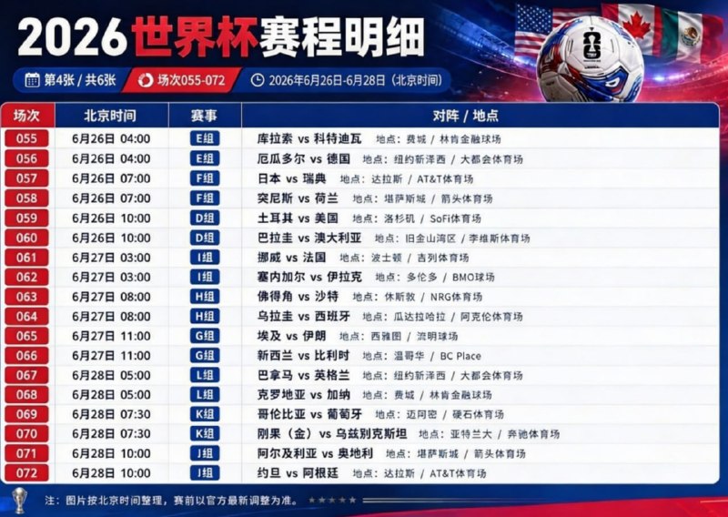 #世界杯 48支球队，104场对决，近40个日夜——2026世界杯赛程正式出炉！北京时间6月12日，美加墨三国联手开场；7月20日，新王加冕