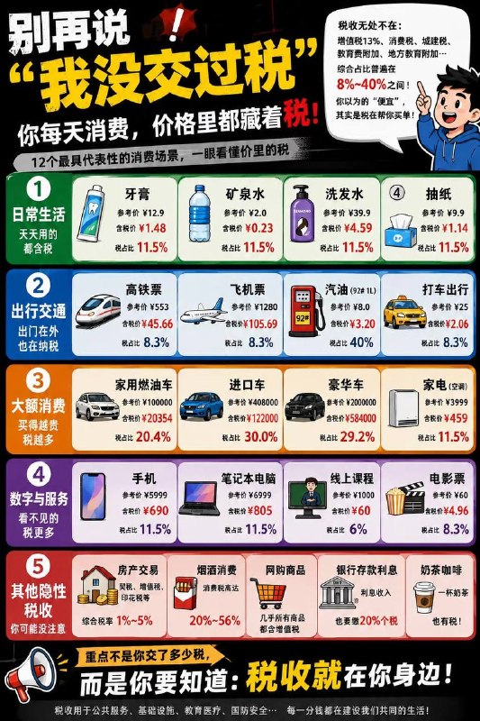 你以为自己没交税？可能只是你没注意到