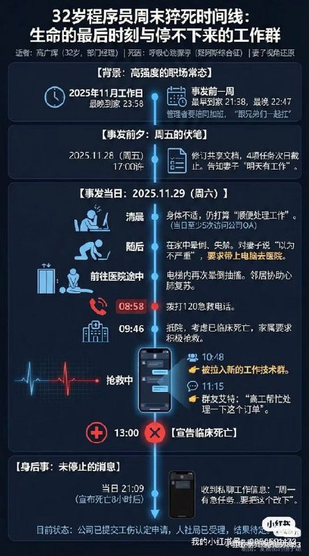隐形加班成定伤死穴：32岁猝死程序员家属面临“求律无门”困境近日，广州视源股份（CVTE）32岁软件部门经理高广辉在家猝死一案引发社会持续关注