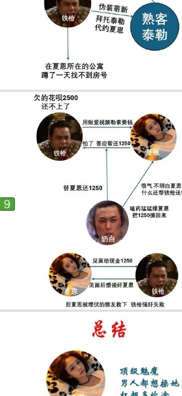 郑州爱情故事🍉感谢家人们投稿！郑州爱情故事🍉感谢家人们投稿！