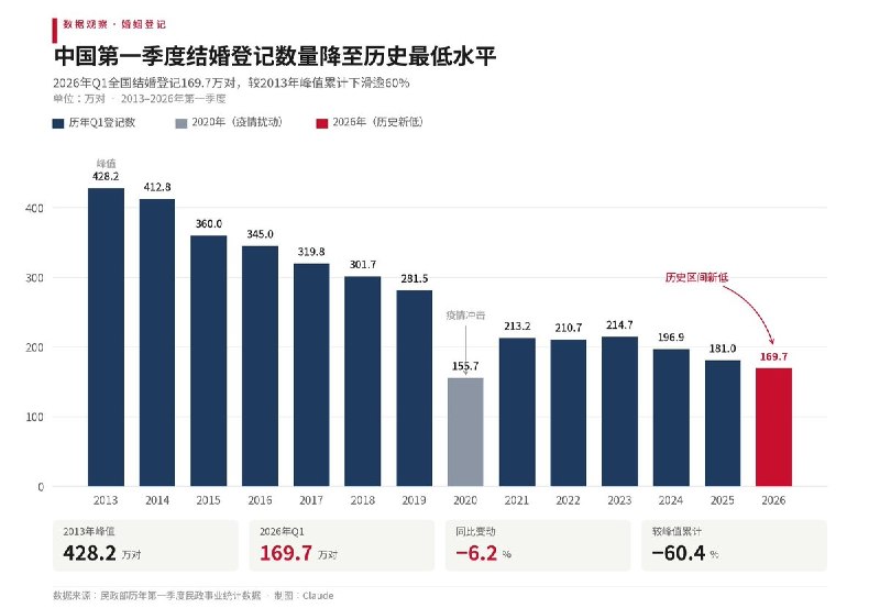 国内二手车市场开始大崩盘，保值神话相继破灭，日系车、奔驰大G、保时捷帕拉梅拉的价格都在崩盘，很多二手车商已经停止收车