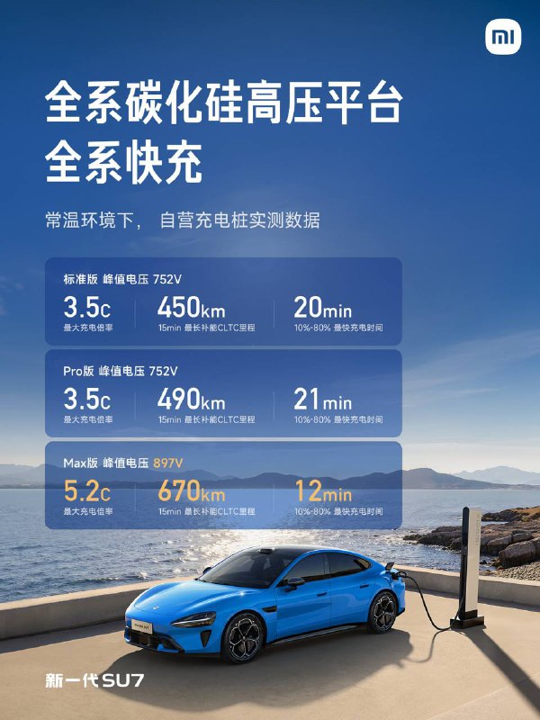 🚘 小米新一代 SU7 正式发布，动力、续航与快充性能全系升级3 月 19 日，小米汽车正式发布新一代 SU7