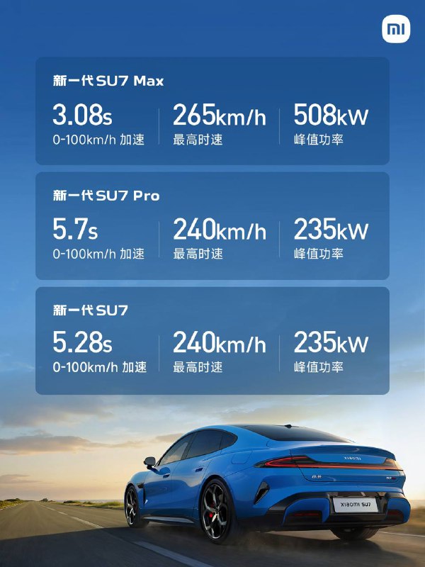 🚘 小米新一代 SU7 正式发布，动力、续航与快充性能全系升级3 月 19 日，小米汽车正式发布新一代 SU7
