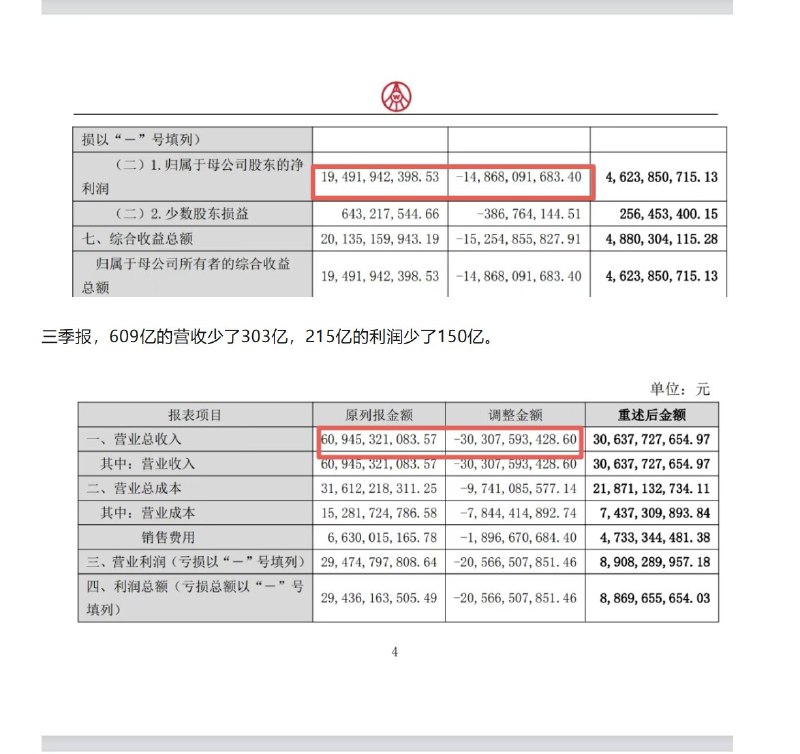 #五粮液 疯狂改业绩4月30日，五粮液公布一季度数据，五粮液业绩惊人，营收增长率高达33.67%，利润增长82%，即使，牛如茅台，营收增长只有6.34%，利润增长也只有1.47%