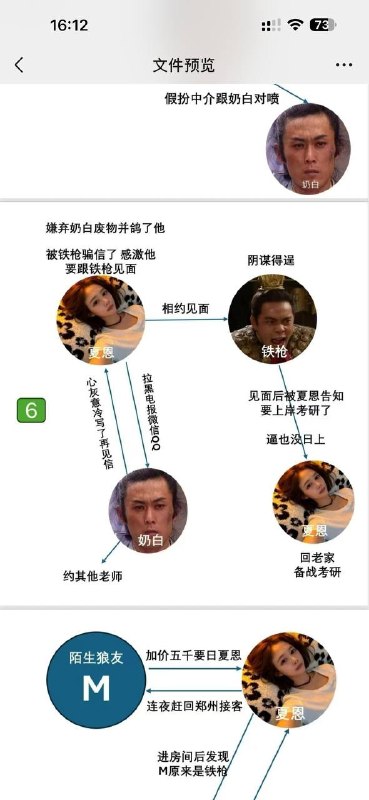 郑州爱情故事🍉感谢家人们投稿！郑州爱情故事🍉感谢家人们投稿！