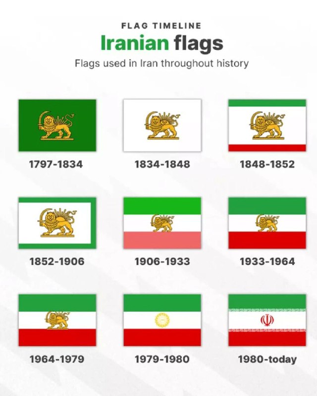 伊朗国旗的历史不断更迭，但真正贯穿数千年的象征，始终是“狮子与太阳”