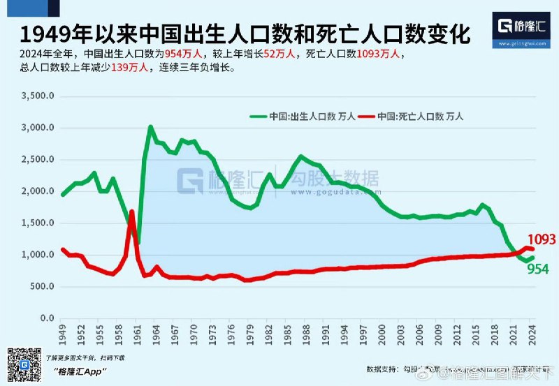 12月11日，据财联社报道，习近平在中央经济工作会议强调：倡导积极婚育观，努力稳定新出生人口规模 