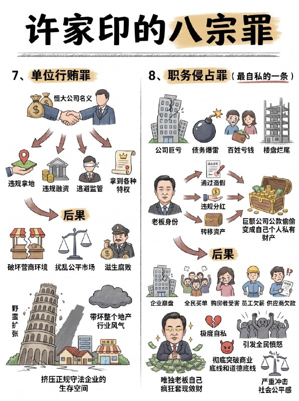 许家印八宗罪感谢 Group  投稿！许家印八宗罪感谢 Group  投稿！