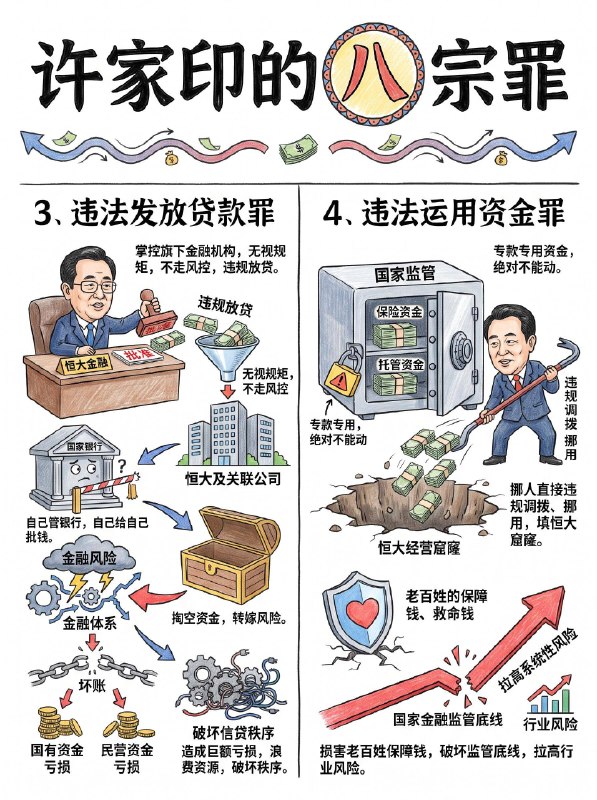 许家印八宗罪感谢 Group  投稿！许家印八宗罪感谢 Group  投稿！