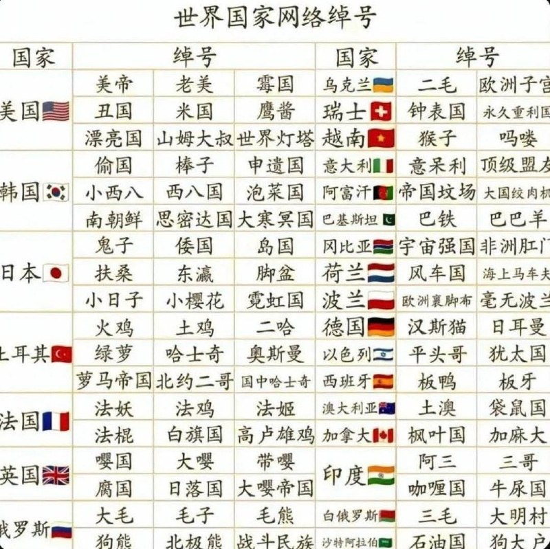 各国称号感谢家人们投稿！