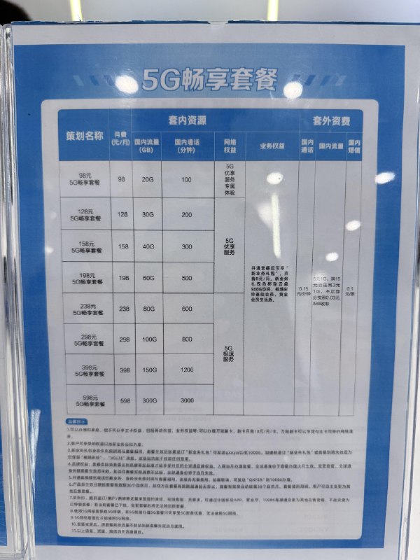 据xhs用户真的酷925透露，北京大兴机场航站楼一层的移动营业厅仅可办外籍人士中国移动实体SIM卡，短期和长期的都可以，不提供eSIM短期套餐还带话费，最长的30天仅需250元，其中包含100元话费，可达300分钟电话、80GB流量，并且使用的网络还带GFW贴心服务据悉，国内多个机场的三大运营商营业厅均会为外宾安装Shadowsocks、Clash等翻墙软件并提供VPN梯子以解决洋大人在华访问境外App需求，感觉还不如直接本国卡漫游感谢家人们投稿！据xhs用户真的酷925透露，北京大兴机场航站楼一层的移动营业厅仅可办外籍人士中国移动实体SIM卡，短期和长期的都可以，不提供eSIM短期套餐还带话费，最长的30天仅需250元，其中包含100元话费，可达300分钟电话、80GB流量，并且使用的网络还带GFW贴心服务据悉，国内多个机场的三大运营商营业厅均会为外宾安装Shadowsocks、Clash等翻墙软件并提供VPN梯子以解决洋大人在华访问境外App需求，感觉还不如直接本国卡漫游感谢家人们投稿！