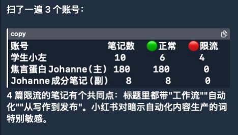 📱 用户发现小红书笔记隐藏 level 字段 可判断推荐与限流状态X 平台用户 Jason Zuo 通过拦截创作者后台 API 响应，发现每篇笔记存在隐藏的 level 字段