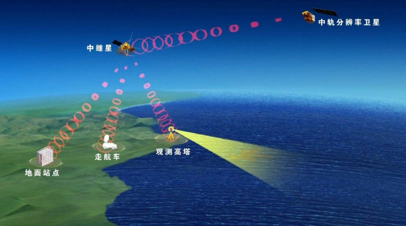 中国将扩大环境监测网络生态环境部宣布，在