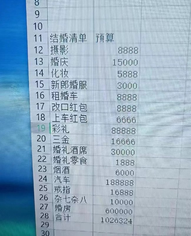 幼儿园倒闭潮开始了，很多人习惯宏大叙事把少子化问题一股脑甩给经济下行，年轻人养不起孩子