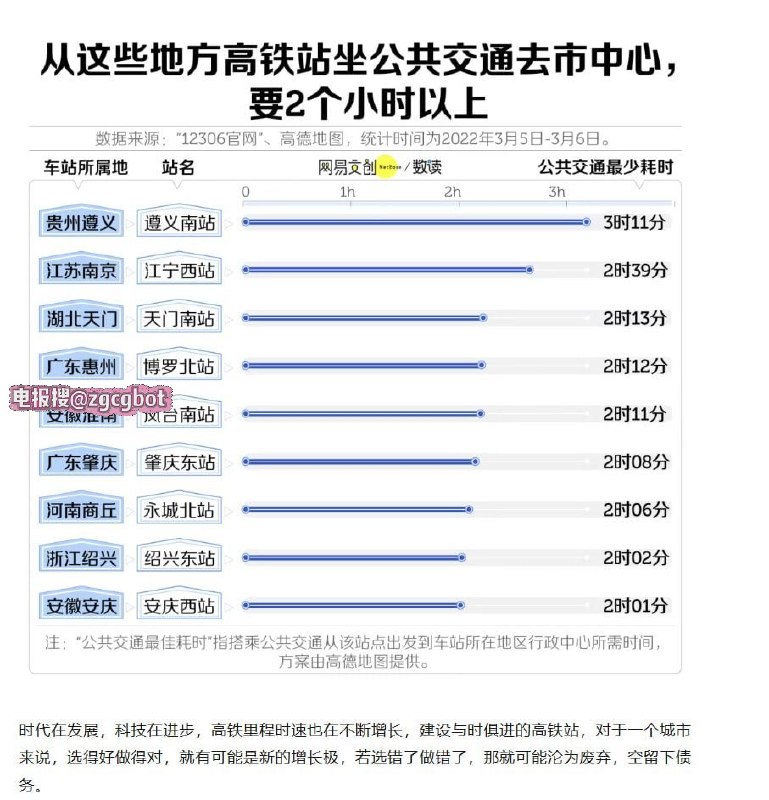 近日，有媒体总结了 “全国各地投资数千万甚至上亿建设，最后又关停/烂尾的高铁站”