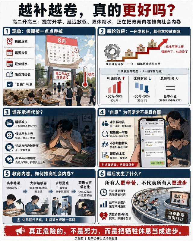 很多人以为，高二升高三提前开学、延迟放假、取消双休，是学校“负责”，学生“占便宜”