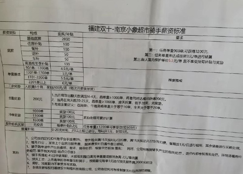 近日，福建省，福建双十小象超市拖欠骑手薪资，压榨骑手，骑手生存不下去跳河轻生