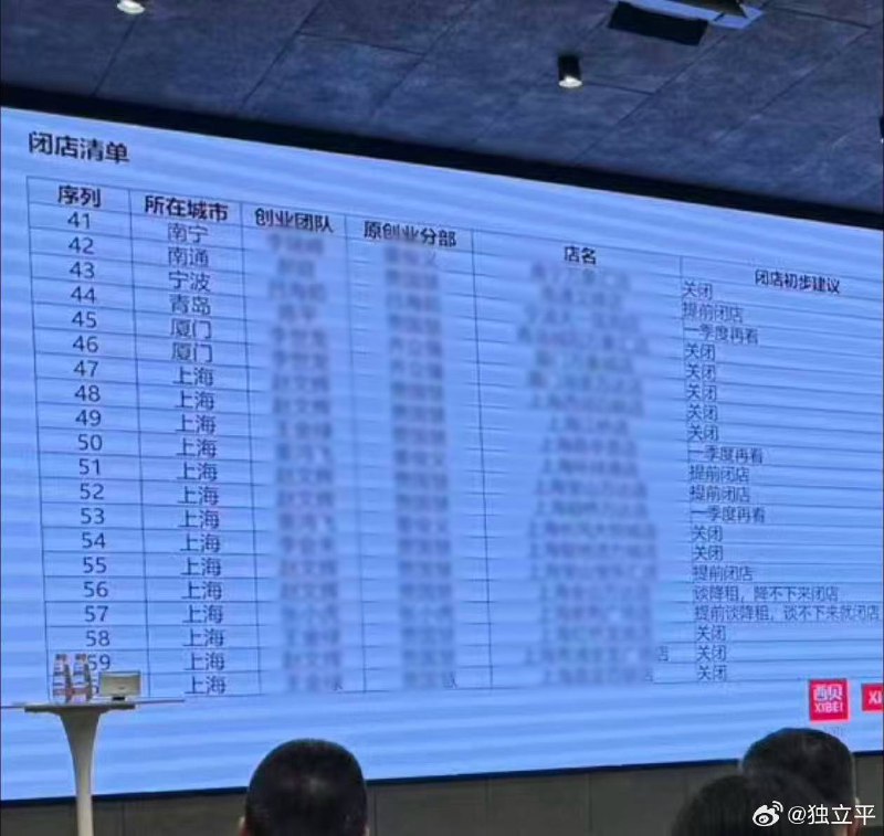 西贝关闭 102 家门店，4000 多名员工失业西贝于 1 月 11 日在呼和浩特基地召开会议，决定一次性关闭全国 102 家门店，约占门店总数的 30%，导致 4000 多名员工失业下岗