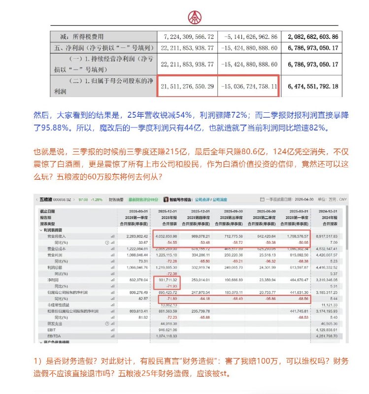 #五粮液 疯狂改业绩4月30日，五粮液公布一季度数据，五粮液业绩惊人，营收增长率高达33.67%，利润增长82%，即使，牛如茅台，营收增长只有6.34%，利润增长也只有1.47%