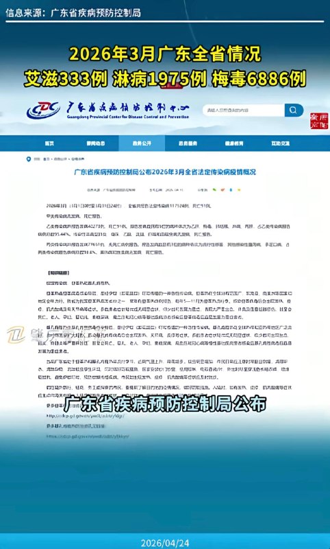 感谢 Group  投稿！