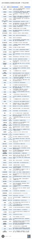 近日，据媒体《赢商网》不完全统计，2025全年国内有超180个典型品牌进行闭店动作，累计关店超15000家