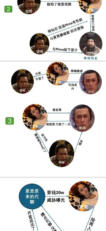 郑州爱情故事🍉感谢家人们投稿！郑州爱情故事🍉感谢家人们投稿！