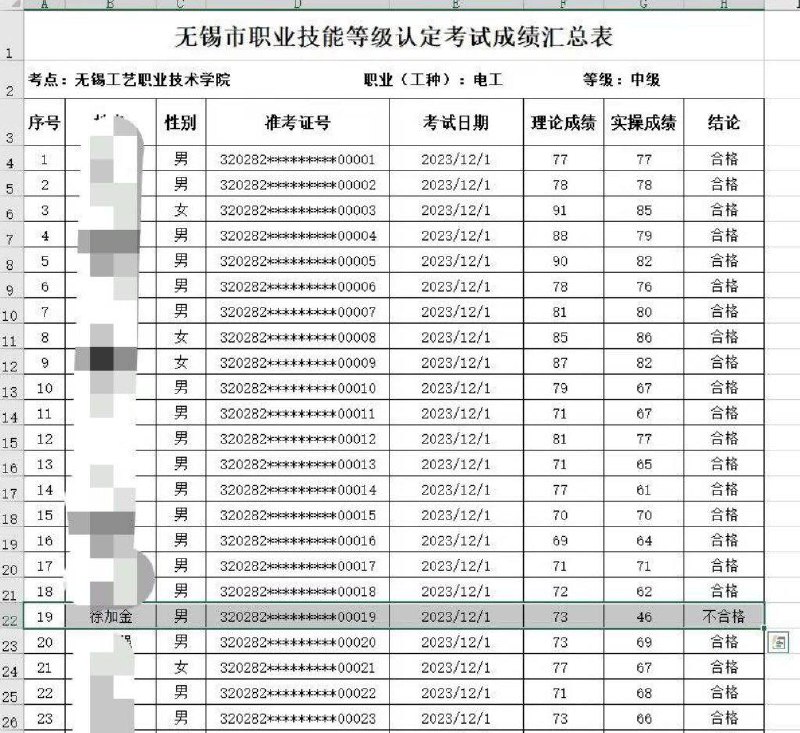 这科目只有他 #不合格 🤔无锡工艺学院殺人事件，官方通报作案原因：“考试不合格”