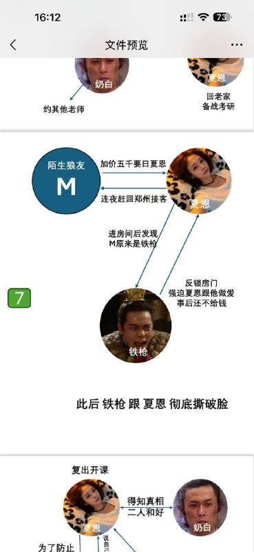 郑州爱情故事🍉感谢家人们投稿！郑州爱情故事🍉感谢家人们投稿！