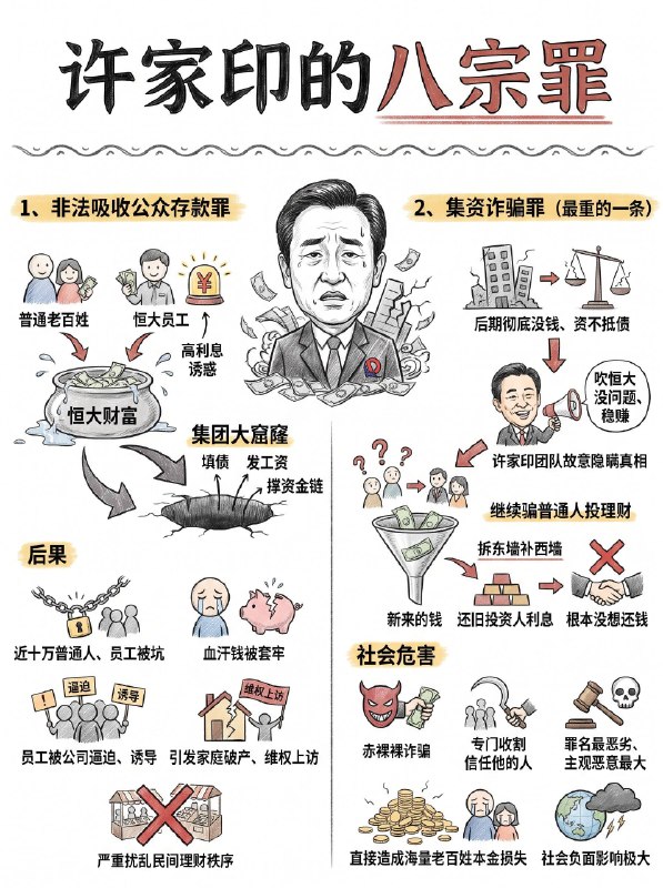 许家印八宗罪感谢 Group  投稿！许家印八宗罪感谢 Group  投稿！