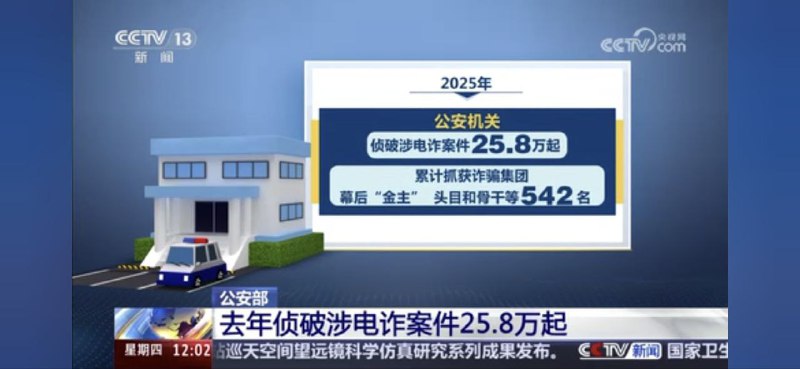 公安部通报：2025年侦破电诈案件25.8万起，抓获幕后“金主”等542人在1月8日举行的新闻发布会上，公安部通报2025年全国反电信网络诈骗成果：全年共侦破涉电诈案件25.8万起，有效遏制犯罪高发态势