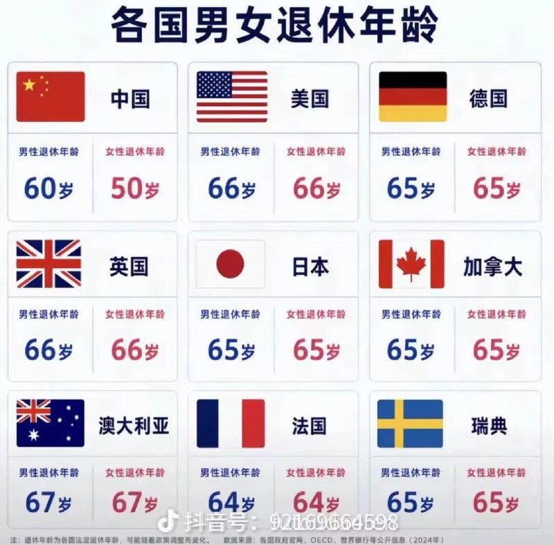 最新中国男女对比数据男性退休比女性晚10岁5年间男性减少600万，女性只少了21万感谢家人们投稿！最新中国男女对比数据男性退休比女性晚10岁5年间男性减少600万，女性只少了21万感谢家人们投稿！