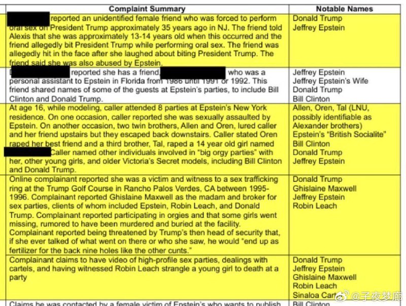 美国官方今天又公开了一批关于爱泼斯坦案的文件，内容炸裂，包括但不限于:1.美国的一批达官贵人在爱泼斯坦的游艇上把婴儿高达拆了吃掉，有人甚至扯出婴儿肠子，把里面的粑粑挑出来吃